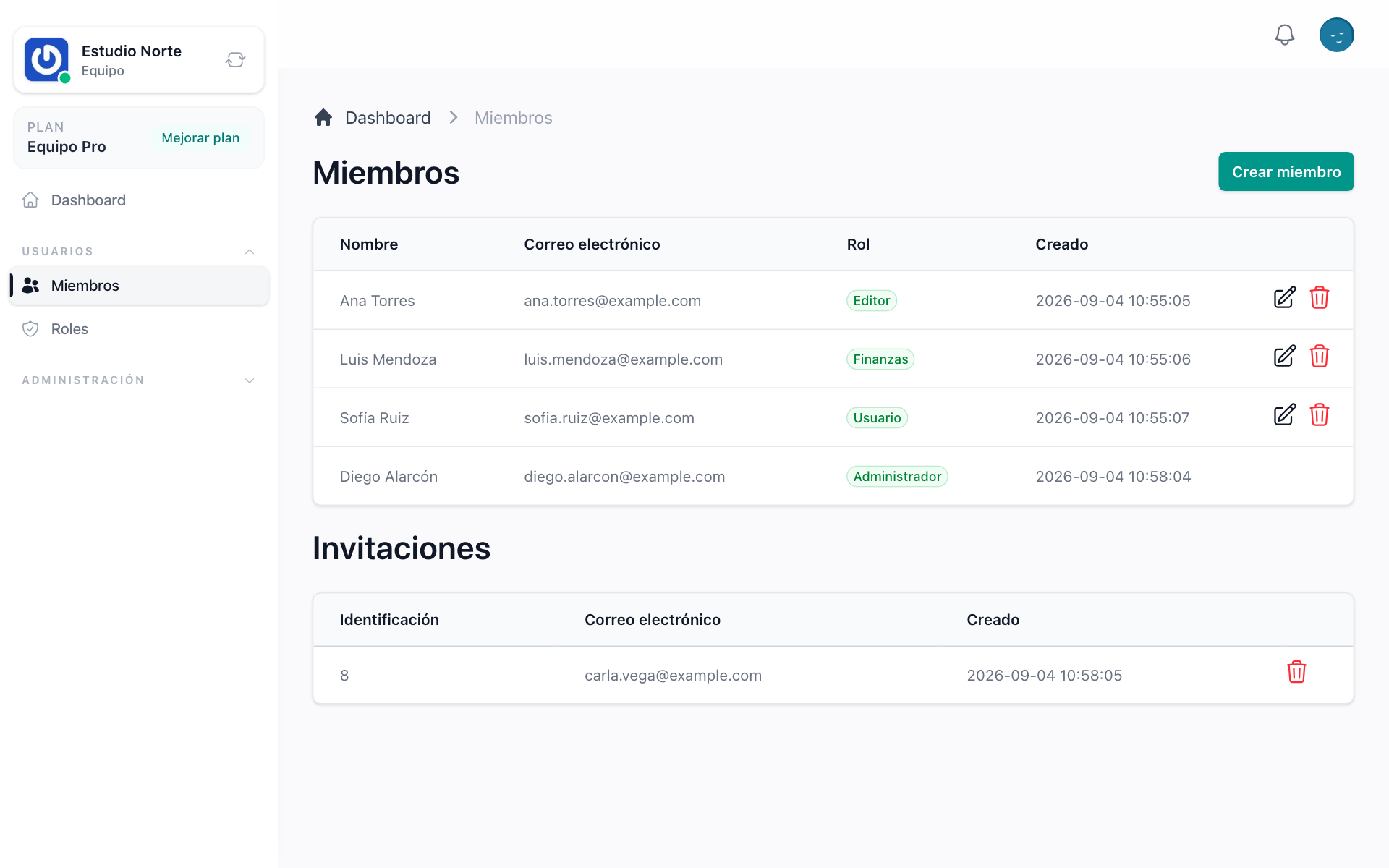 Ver quién está dentro y quién sigue pendiente